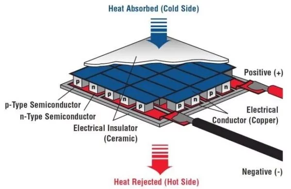 ⁦Peltier Module TEC1-12706 Thermoelectric Cooler 6A 40x40mm⁩ - الصورة ⁦3⁩