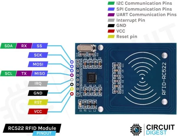 ⁦RFID Card Reader Module Kit RC-522 for Arduino AVR PIC⁩ - الصورة ⁦4⁩