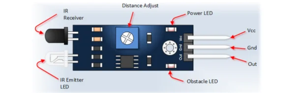 ⁦IR Infrared Obstacle Avoidance Sensor Module for Arduino⁩ - الصورة ⁦3⁩