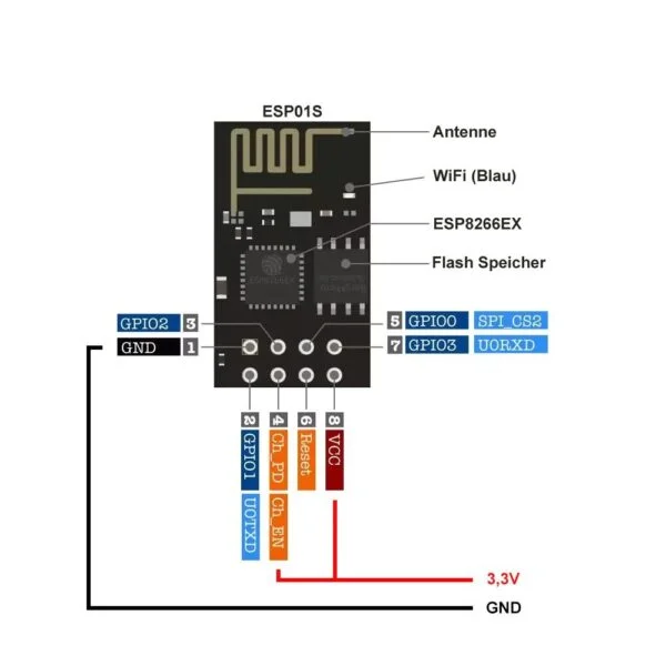 esp-01s-pinout